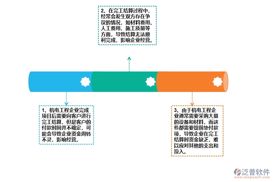 機電工程企業(yè)在完工結(jié)算方面遇到的困境