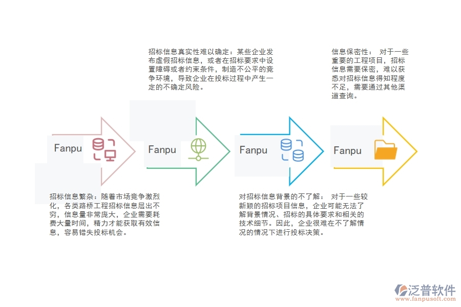 路橋工程招投標信息查詢可能存在的問題