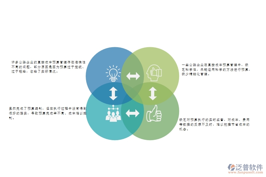 一、國內(nèi)80%的公路企業(yè)在直接成本預(yù)算管理中存在的問題
