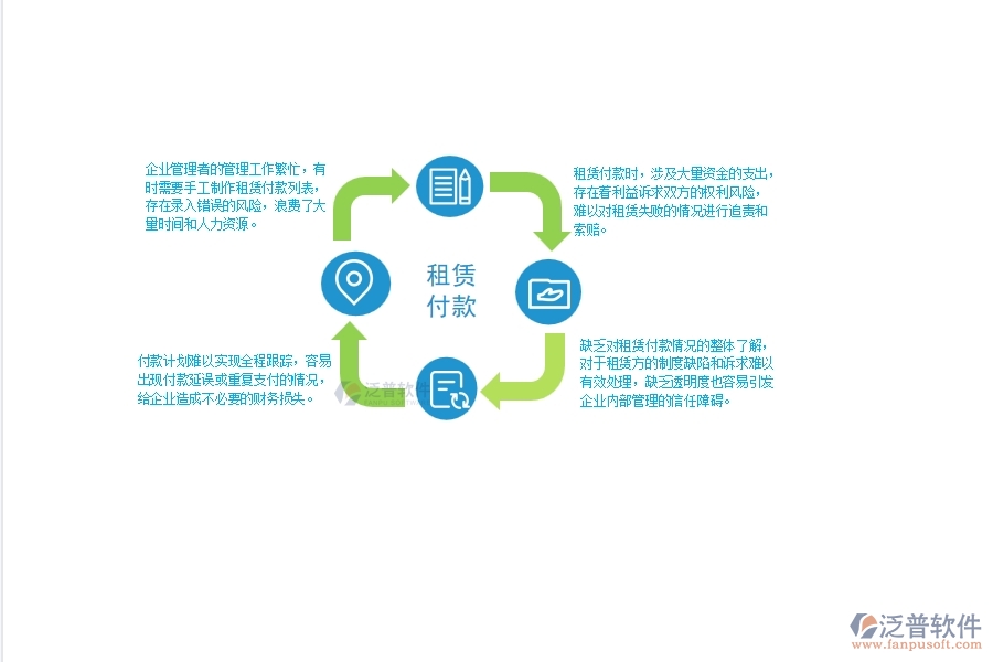 一、 中小弱電工程企業(yè)管理者在租賃付款列表管理方面的苦惱