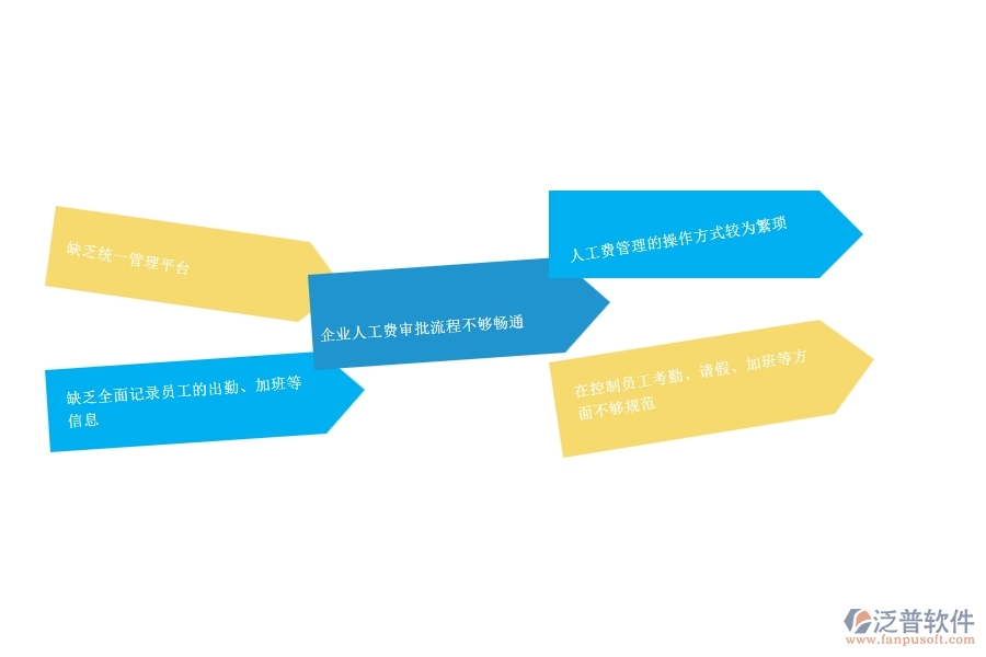 　一、小微公路工程企業(yè)在勞務(wù)人工費(fèi)管理存在的問(wèn)題