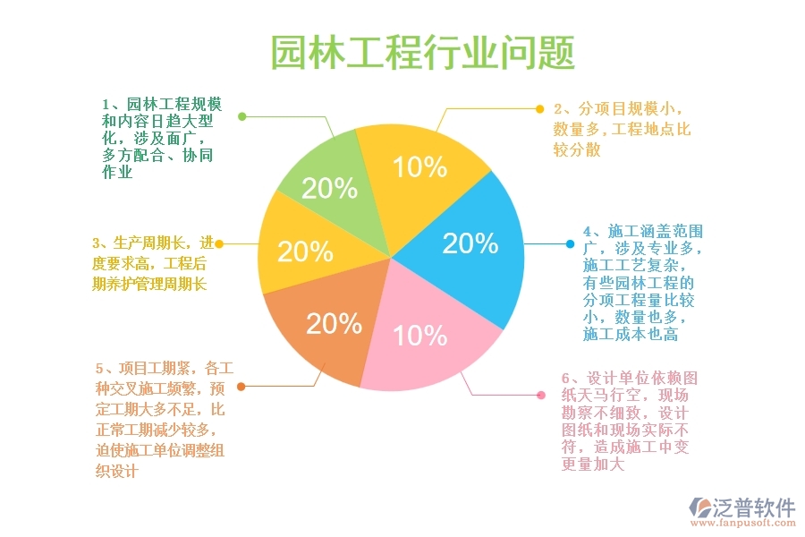 一、園林工程企業(yè)在立項項目列表管理中存在的問題有哪些