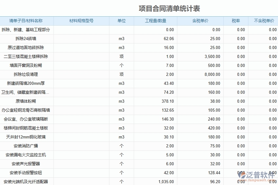 泛普軟件-機(jī)電工程企業(yè)管理系統(tǒng)如何有效提升企業(yè)中的收入報(bào)表