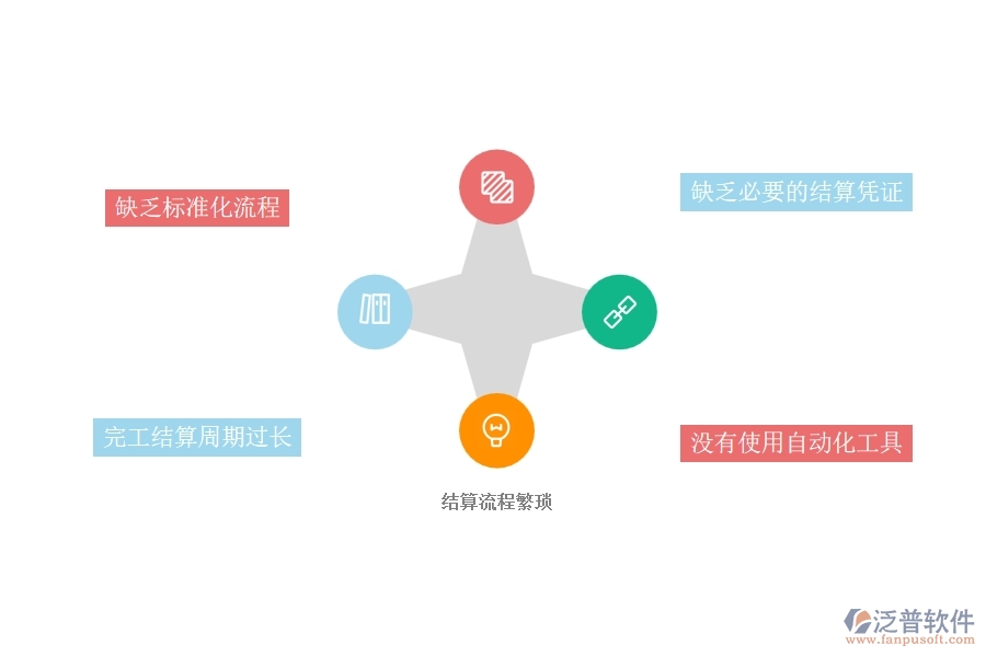 一、國(guó)內(nèi)80%的弱電企業(yè)在完工結(jié)算管理中普遍存在的問(wèn)題
