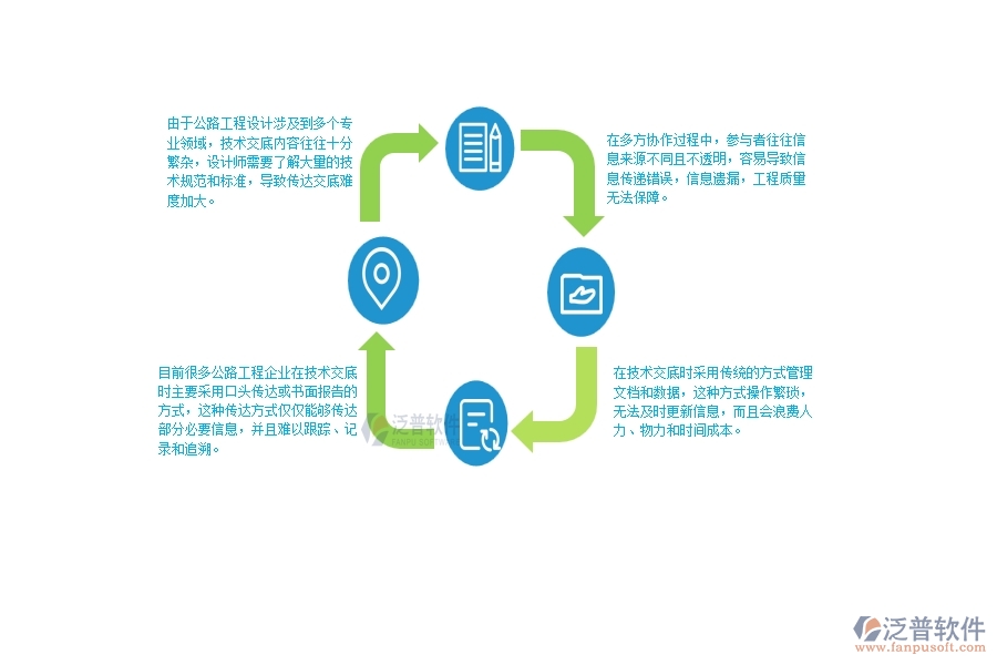 一、公路工程企業(yè)在技術交底管理方面遇到的困境