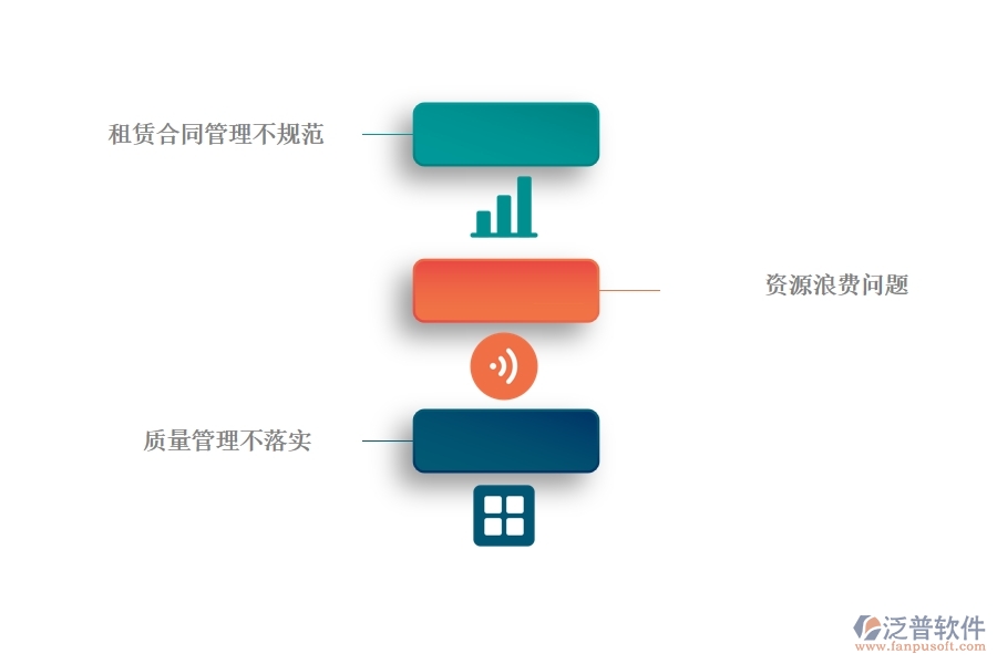 國內80%的園林企業(yè)在租賃管理中普遍存在的問題