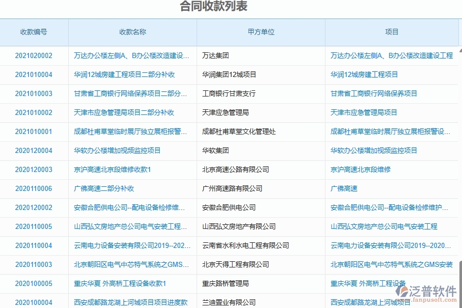 二、泛普軟件-弱電工程管理系統(tǒng)如何解決合同收款在企業(yè)中的核心問(wèn)題