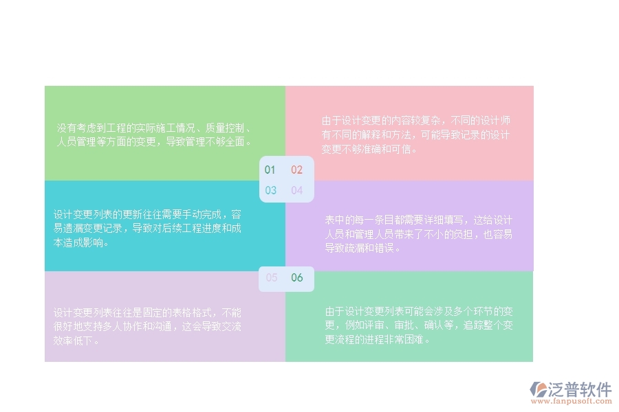 一、公路工程企業(yè)設(shè)計(jì)變更列表管理的不足之處
