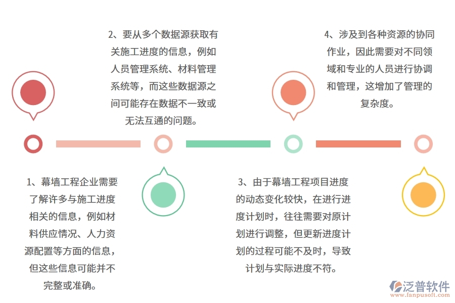 幕墻工程企業(yè)在產(chǎn)值進(jìn)度計(jì)劃上面臨的七大痛點(diǎn)