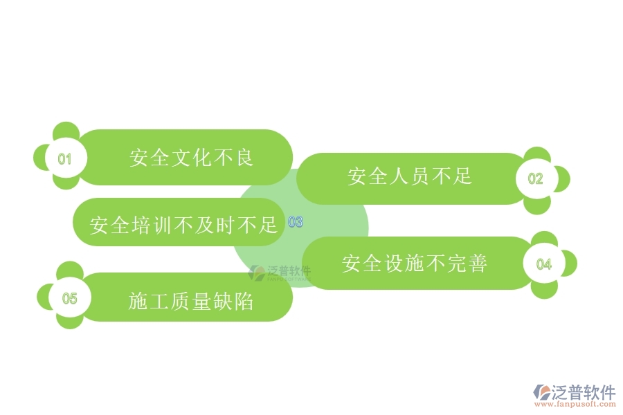 國(guó)內(nèi)80%的路橋工程行業(yè)在質(zhì)量管理中普遍存在的問題