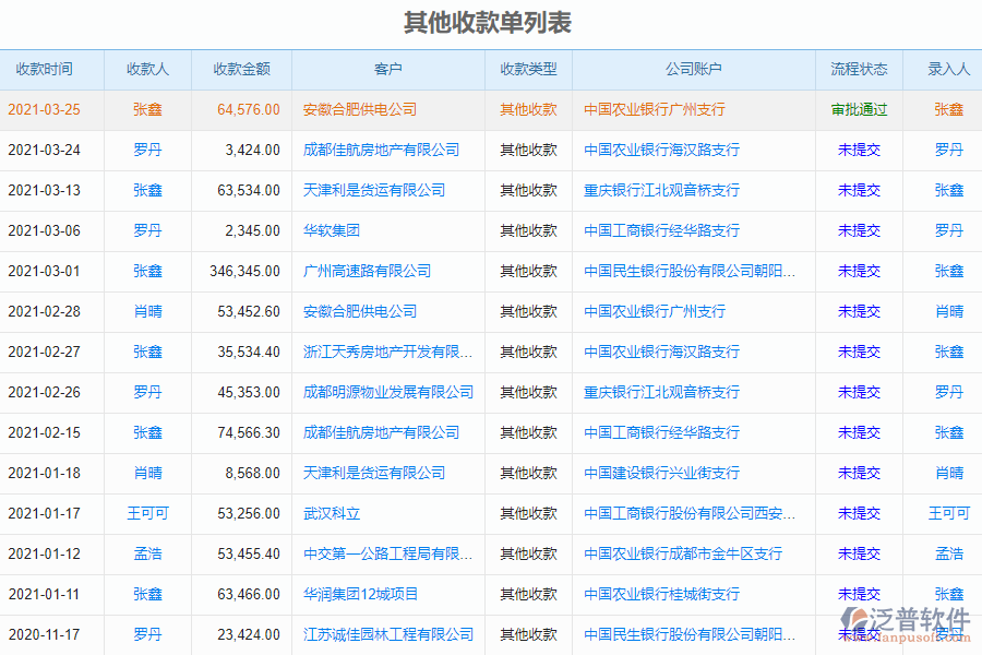 泛普軟件-市政工程企業(yè)管理系統(tǒng)中其他付款單查詢的價值