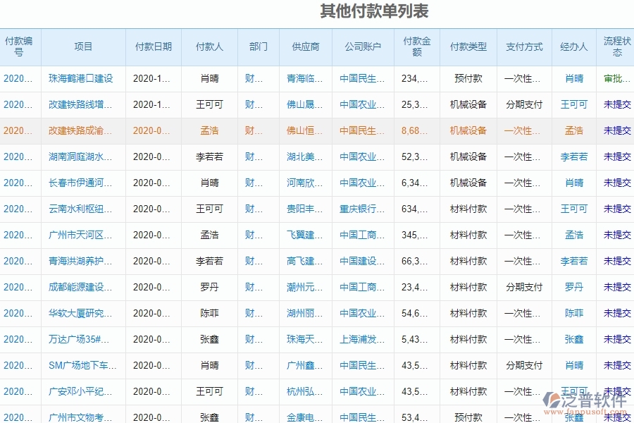 泛普軟件-園林工程企業(yè)管理系統(tǒng)的其他付款為工程企業(yè)帶來(lái)管理革新