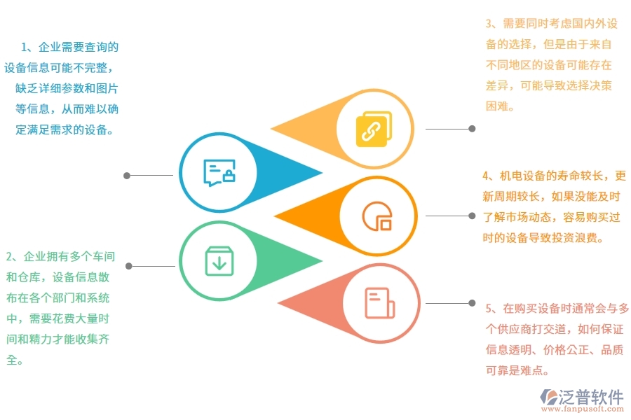 機電工程企業(yè)在設備需用計劃查詢上面臨的七大痛點