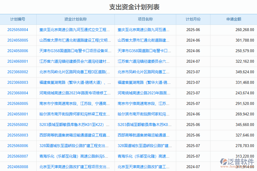 泛普軟件-路橋工程企業(yè)管理系統(tǒng)如何有效提升企業(yè)中的資金計劃管理