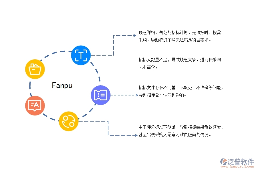 幕墻工程項(xiàng)目大型物資采購(gòu)招標(biāo)管理過(guò)程中存在的問(wèn)題有哪些