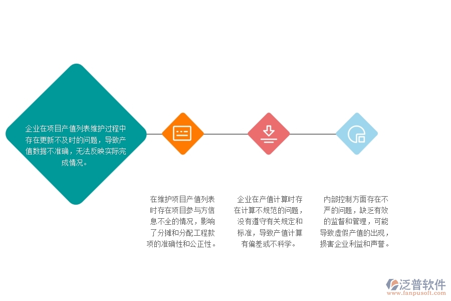 　一、公路工程企業(yè)在項(xiàng)目產(chǎn)值列表管理中普遍存在的問題
