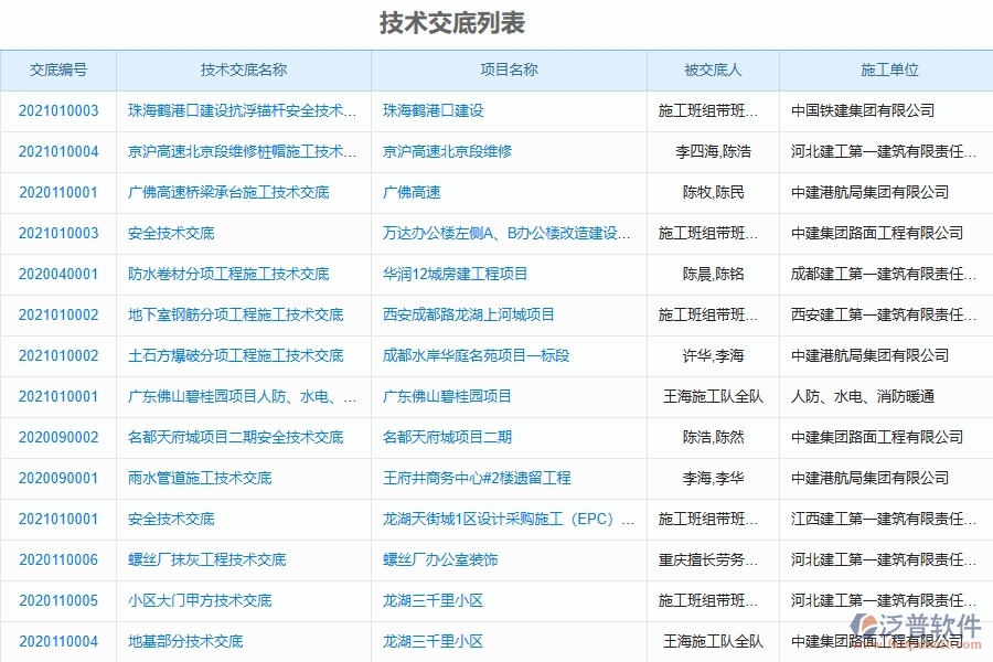 二、泛普軟件-機電工程管理系統(tǒng)如何解決工程企業(yè)的技術(shù)交底痛點