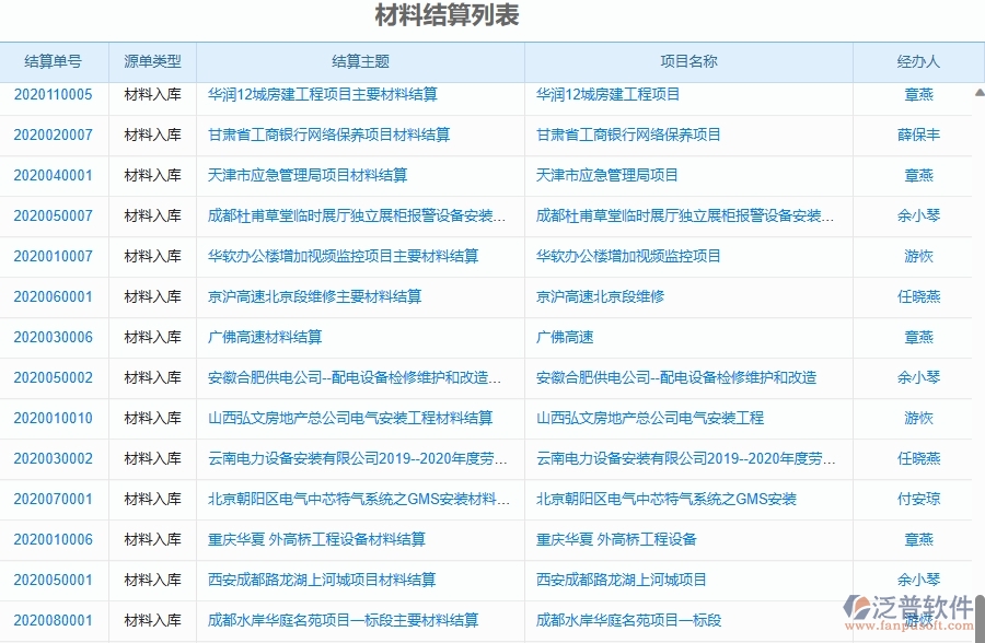 二、泛普軟件-幕墻工程企業(yè)管理系統(tǒng)如何有效提升企業(yè)中的材料結(jié)算的管理