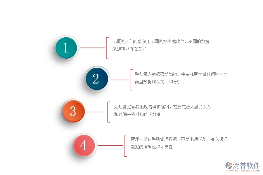 一、沒(méi)有使用系統(tǒng)之前，幕墻工程企業(yè)在項(xiàng)目間接費(fèi)用報(bào)表的時(shí)會(huì)遇到哪些問(wèn)題