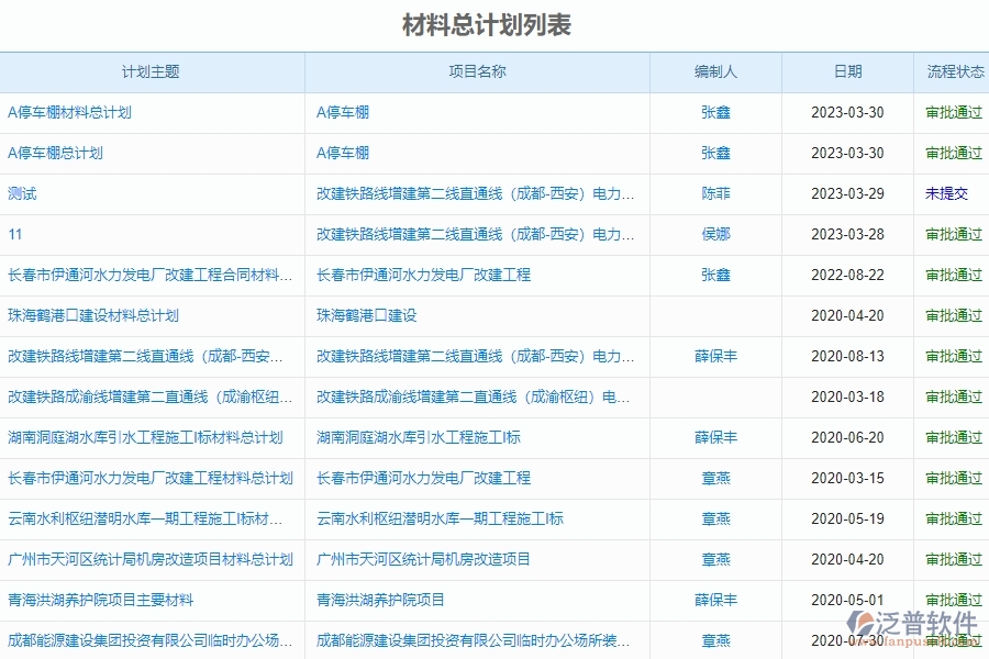 泛普軟件-市政工程行業(yè)管理系統(tǒng)中材料總計劃的管控點及作用