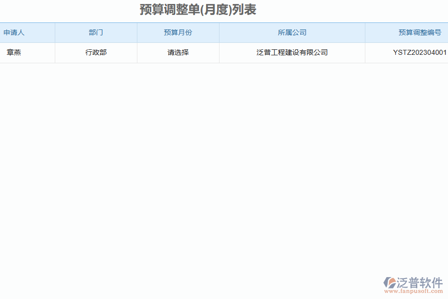 泛普軟件-機電工程企業(yè)管理系統(tǒng)如何有效提升企業(yè)中的預算調(diào)整管理
