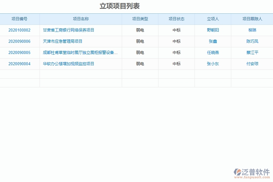 泛普軟件-弱電工程企業(yè)管理系統(tǒng)中立項報表的核心功能