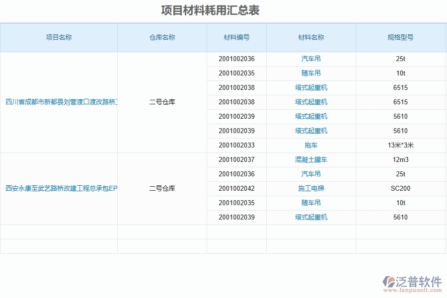 泛普軟件-路橋工程項(xiàng)目管理系統(tǒng)在項(xiàng)目材料耗用匯總表中的方案