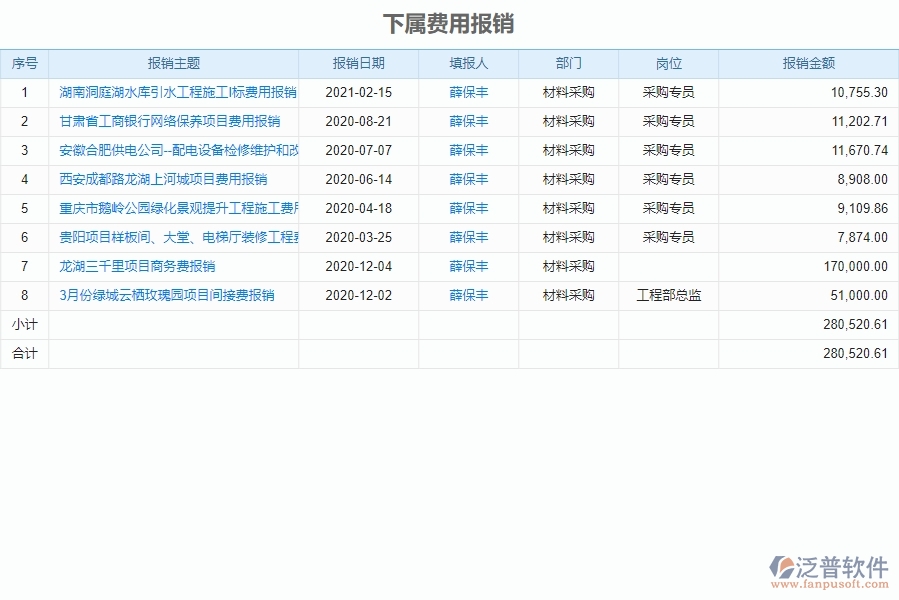 三、泛普軟件-弱電工程企業(yè)管理系統(tǒng)中下屬費用報銷管理的核心功能