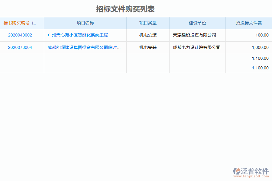 泛普軟件-機電工程行業(yè)管理系統(tǒng)中招標(biāo)文件購買申請管理的亮點