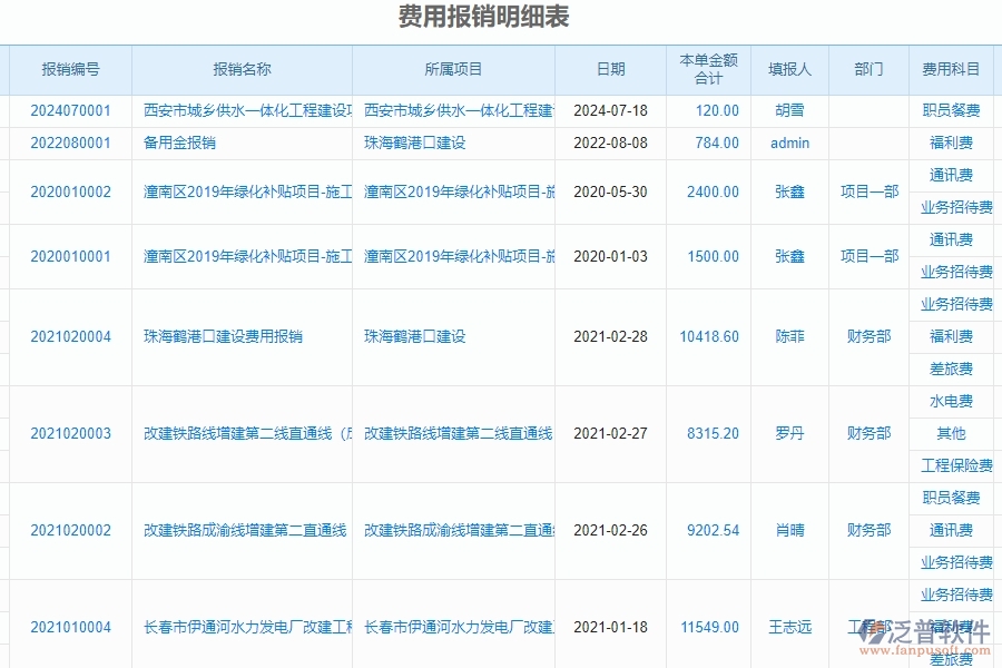 二、泛普軟件-幕墻工程企業(yè)管理系統(tǒng)中的財(cái)務(wù)報(bào)表單據(jù)及列表