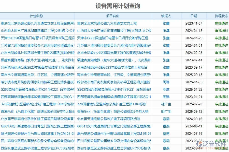 二、泛普軟件-幕墻工程企業(yè)管理系統(tǒng)設(shè)備需用計(jì)劃查詢的管控點(diǎn)