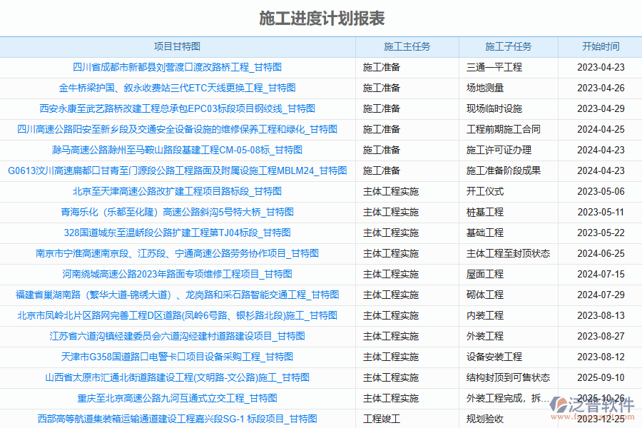 泛普軟件-路橋工程企業(yè)管理系統(tǒng)中施工進(jìn)度計(jì)劃列表的價(jià)值