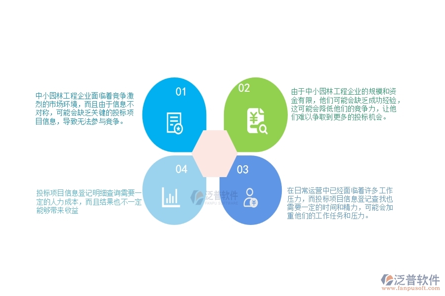 一、中小園林工程企業(yè)在投標(biāo)項(xiàng)目信息登記明細(xì)查詢的苦惱