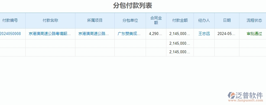 　二、泛普軟件-公路工程系統(tǒng)對企業(yè)分包付款列表管理的作用