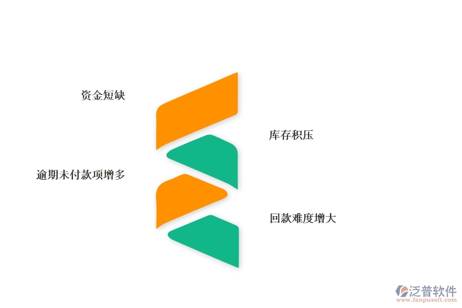 一、園林工程企業(yè)在賬戶期初方面遇到的困境