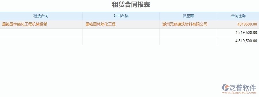 二、 泛普軟件-園林工程系統(tǒng)的租賃合同報(bào)表管理為企業(yè)帶來的革新