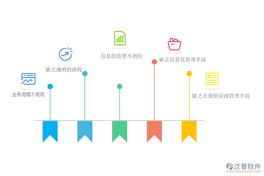 國內(nèi)80%的市政企業(yè)在材料計劃管理中存在的問題