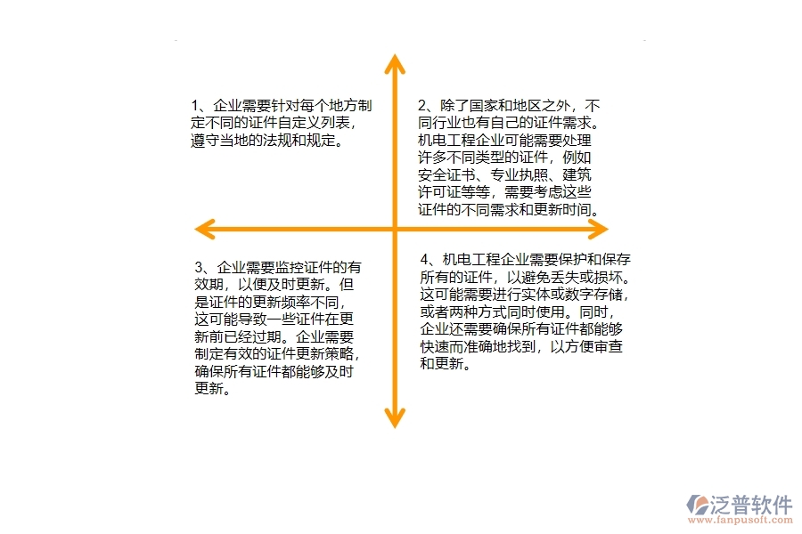 機電工程企業(yè)在證件自定義列表方面遇到的棘手問題