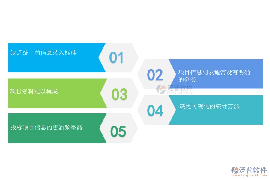 多數(shù)機(jī)電工程企業(yè)在項目信息列表管理中存在的問題