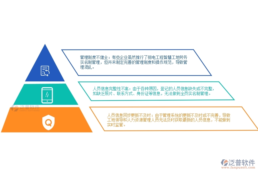 弱電工程智慧工地勞務(wù)實(shí)名制管理中普遍存在的問(wèn)題
