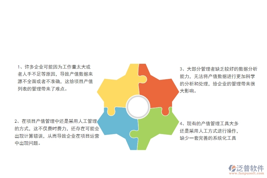 一、中小微機電工程企業(yè)管理者對項目產(chǎn)值列表的難點