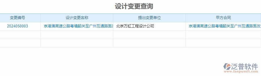 二、泛普軟件-公路工程系統(tǒng)中施工過程報(bào)表管理為企業(yè)提供的應(yīng)用價(jià)值