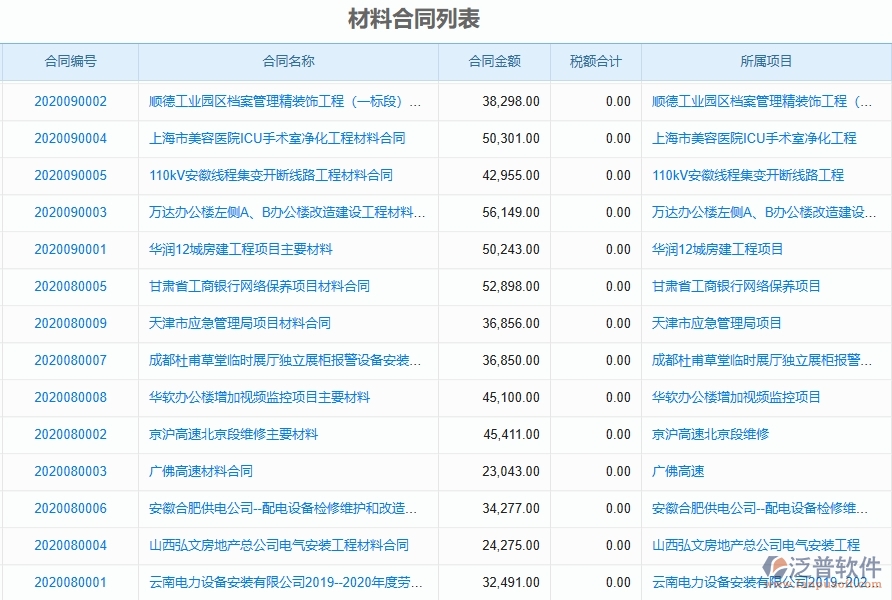 泛普軟件-機電工程項目管理系統(tǒng)在材料合同中的作用