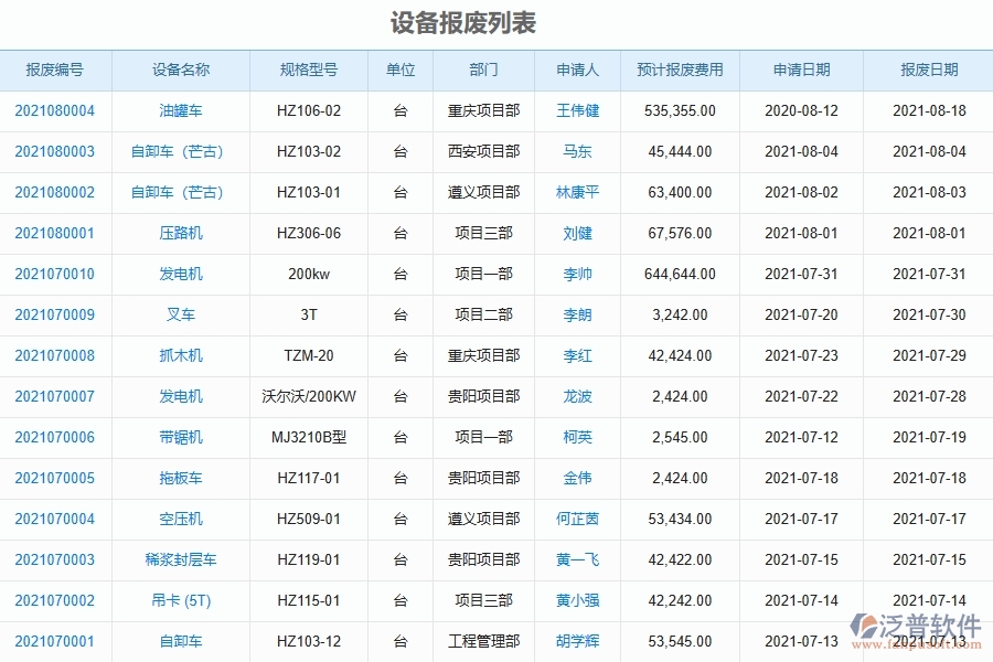 弱電工程企業(yè)設備報廢軟件的技術優(yōu)勢