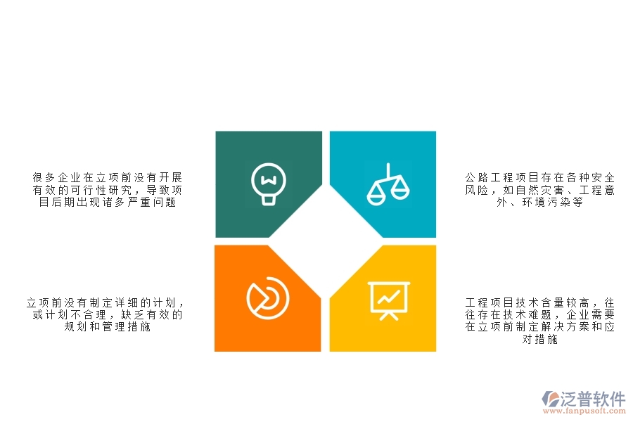 一、在公路工程企業(yè)中立項信息常見的問題
