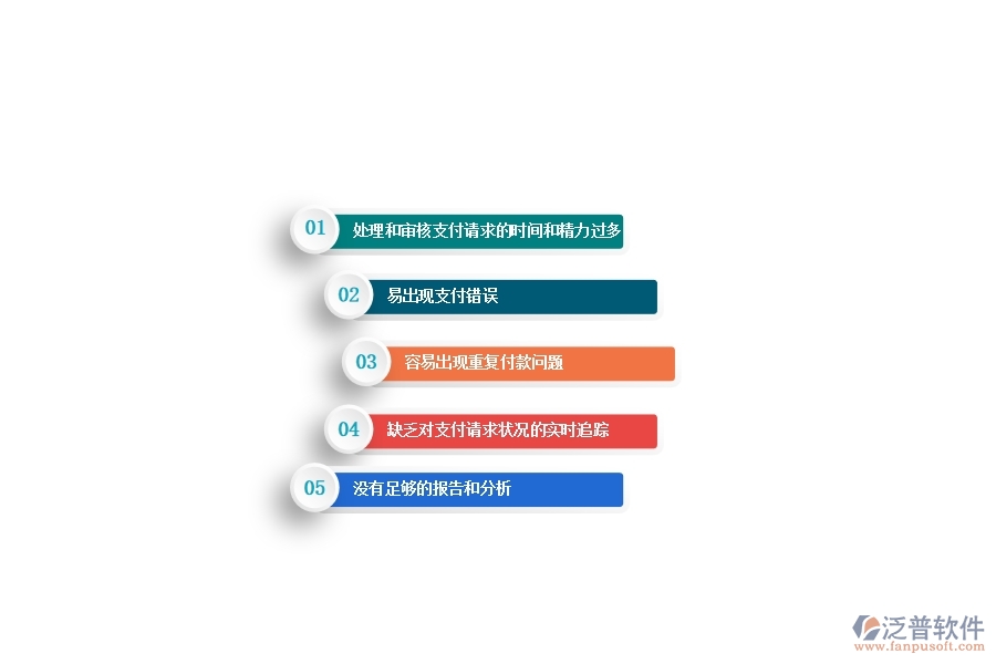 一、沒有上泛普軟件-路橋工程企業(yè)管理系統(tǒng)前，企業(yè)在付款報表管理遇到的問題