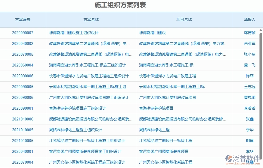 三、泛普軟件-弱電工程管理系統(tǒng)在施工組織方案查詢中的競爭優(yōu)勢