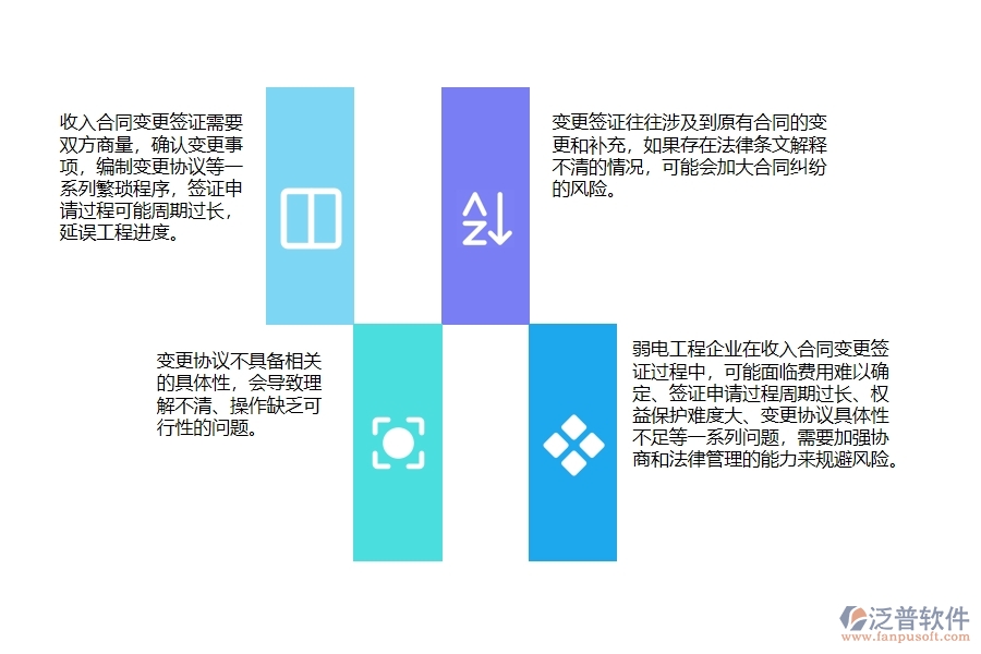 一、弱電工程企業(yè)在收入合同變更簽證過(guò)程中存在的問(wèn)題有哪些