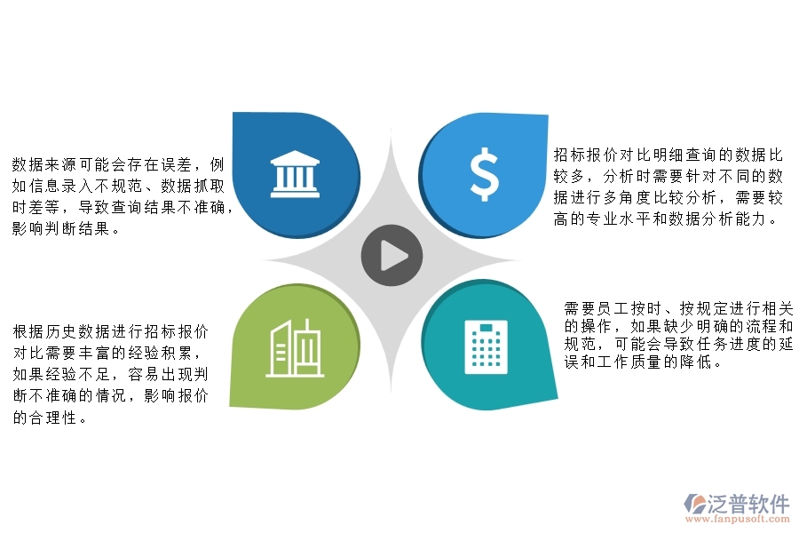 一、公路工程企業(yè)管理中招標(biāo)報(bào)價(jià)對(duì)比明細(xì)查詢存在的問(wèn)題