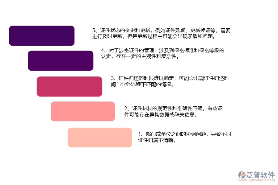 機電工程企業(yè)在證件歸還列表方面存在的矛盾點有哪些